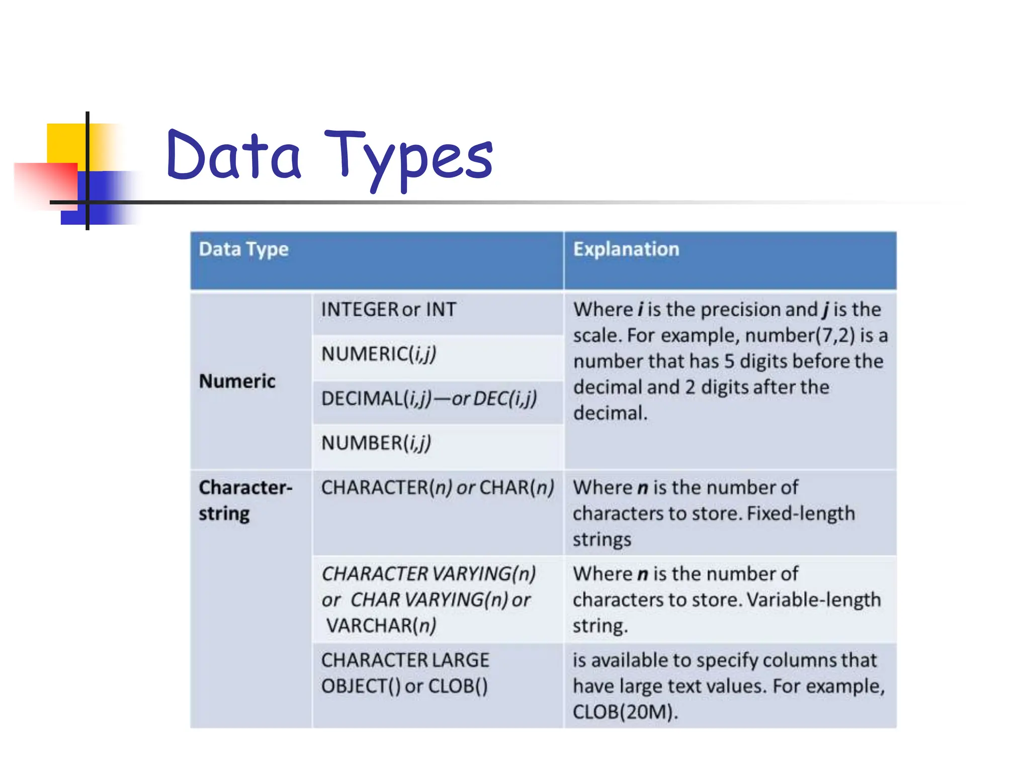 Part # 2
Data Types
 