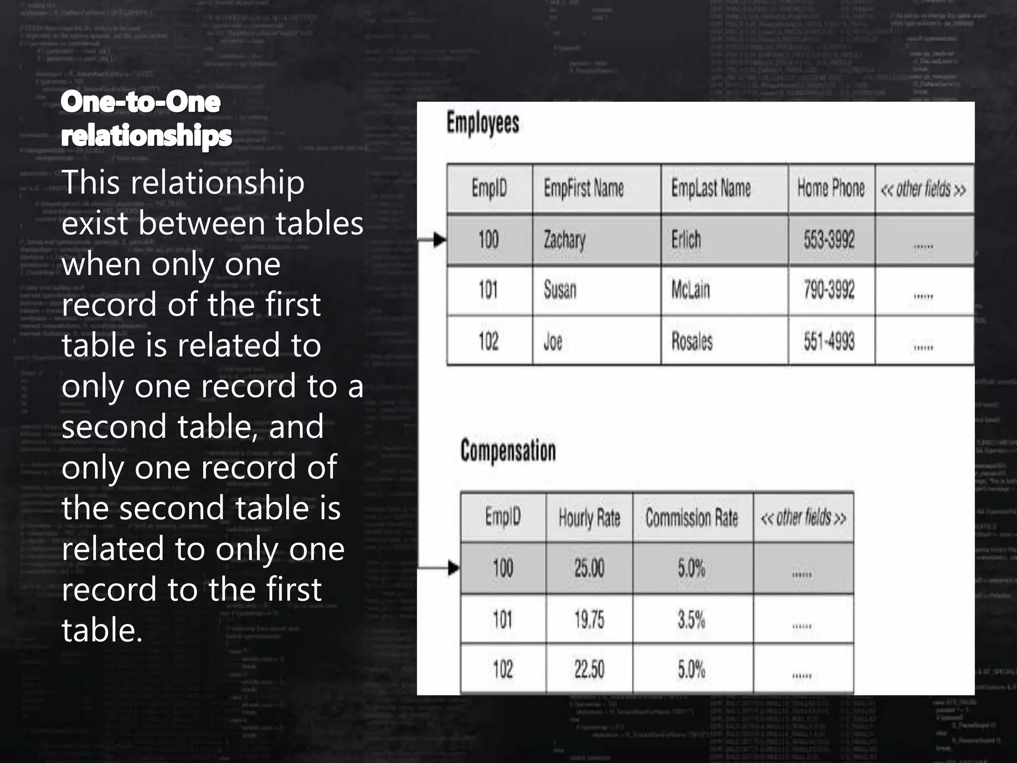 This relationship
exist between tables
when only one
record of the first
table is related to
only one record to a
second table, and
only one record of
the second table is
related to only one
record to the first
table.
 
