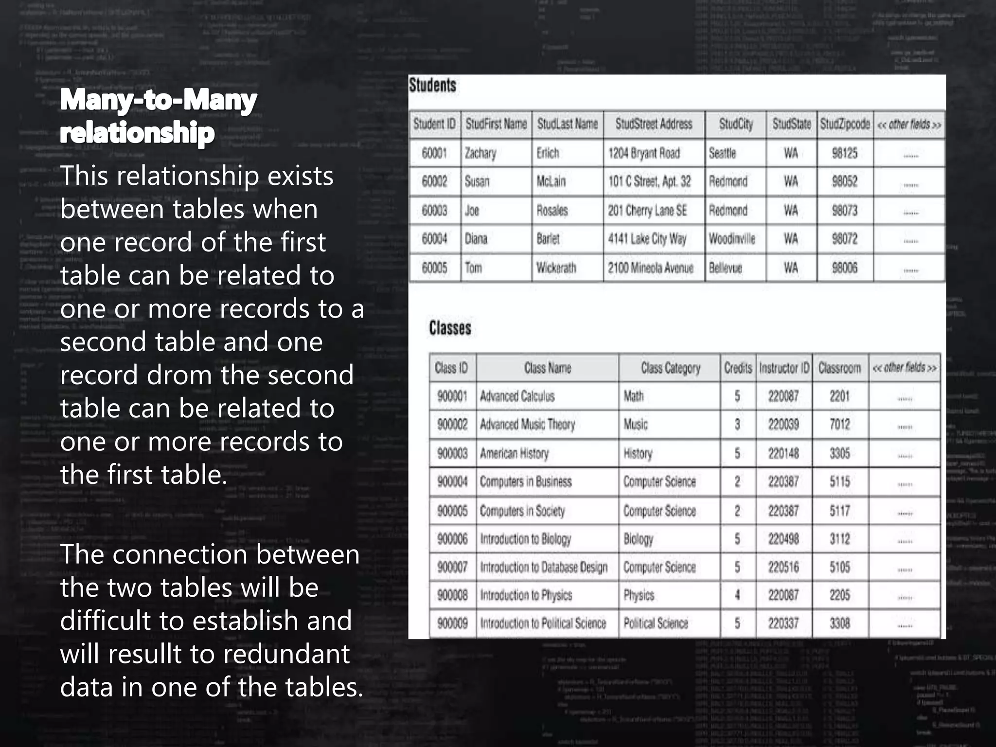 This relationship exists
between tables when
one record of the first
table can be related to
one or more records to a
second table and one
record drom the second
table can be related to
one or more records to
the first table.
The connection between
the two tables will be
difficult to establish and
will resullt to redundant
data in one of the tables.
 