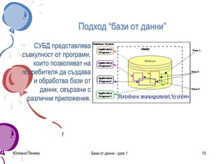Юлиана Пенева Бази от данни - урок 1 15
Подход “бази от данни”
СУБД представлява
съвкупност от програми,
които позволяват на
потребителя да създава
и обработва бази от
данни, свързани с
различни приложения.
 