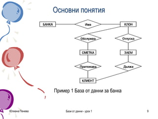 Юлиана Пенева Бази от данни - урок 1 9
Основни понятия
Пример 1 База от данни за банка
 