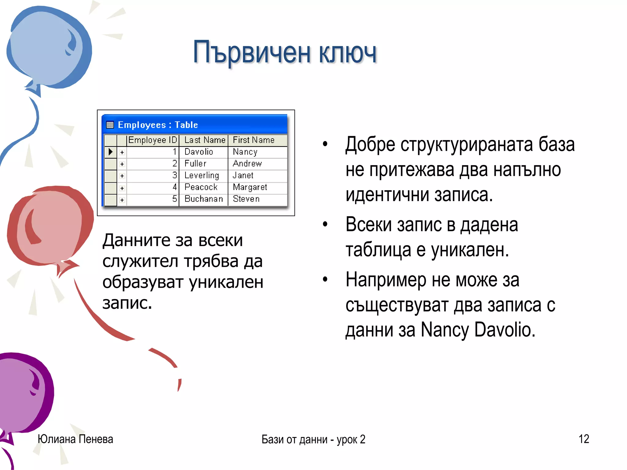 Първичен ключ
• Добре структурираната база
не притежава два напълно
идентични записа.
• Всеки запис в дадена
таблица е уникален.
• Например не може за
съществуват два записа с
данни за Nancy Davolio.
Юлиана Пенева Бази от данни - урок 2 12
Данните за всеки
служител трябва да
образуват уникален
запис.
 
