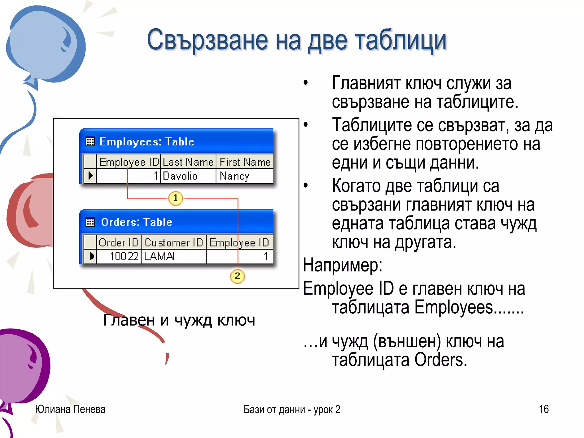 Свързване на две таблици
• Главният ключ служи за
свързване на таблиците.
• Таблиците се свързват, за да
се избегне повторението на
едни и същи данни.
• Когато две таблици са
свързани главният ключ на
едната таблица става чужд
ключ на другата.
Например:
Employee ID е главен ключ на
таблицата Employees.......
…и чужд (външен) ключ на
таблицата Orders.
Юлиана Пенева Бази от данни - урок 2 16
Главен и чужд ключ
 