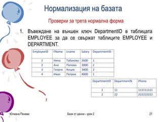 Нормализация на базата
Проверки за трета нормална форма
1. Въвеждане на външен ключ DepartmentID в таблицата
EMPLOYEE за да се свържат таблиците EMPLOYEE и
DEPARTMENT.
Юлиана Пенева Бази от данни - урок 2 27
EmployeeID FName Lname Salary DepartmentID
1 Нина Табакова 2600 1
2 Ана Попова 3000 2
3 Георги Коцев 3400 2
4 Иван Петров 4000 1
DepartmentID DepartmentN Phone
1 11 111111111
2 22 222222222
 