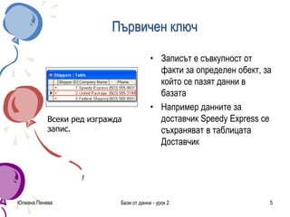 Първичен ключ
• Записът е съвкупност от
факти за определен обект, за
който се пазят данни в
базата
• Например данните за
доставчик Speedy Express се
съхраняват в таблицата
Доставчик
Юлиана Пенева Бази от данни - урок 2 5
Всеки ред изгражда
запис.
 