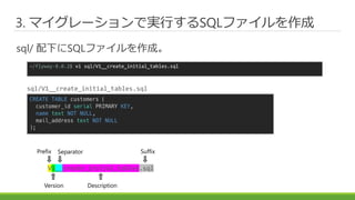 3. マイグレーションで実行するSQLファイルを作成
sql/ 配下にSQLファイルを作成。
~/flyway-8.0.2$ vi sql/V1__create_initial_tables.sql
CREATE TABLE customers (
customer_id serial PRIMARY KEY,
name text NOT NULL,
mail_address text NOT NULL
);
sql/V1__create_initial_tables.sql
V1__create_initial_tables.sql
Prefix
Version
Separator Suffix
Description
 