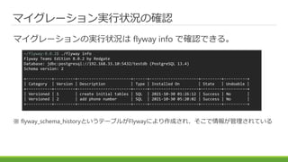 マイグレーション実行状況の確認
マイグレーションの実行状況は flyway info で確認できる。
※ flyway_schema_historyというテーブルがFlywayにより作成され、そこで情報が管理されている
~/flyway-8.0.2$ ./flyway info
Flyway Teams Edition 8.0.2 by Redgate
Database: jdbc:postgresql://192.168.33.10:5432/testdb (PostgreSQL 13.4)
Schema version: 2
+-----------+---------+-----------------------+------+---------------------+---------+----------+
| Category | Version | Description | Type | Installed On | State | Undoable |
+-----------+---------+-----------------------+------+---------------------+---------+----------+
| Versioned | 1 | create initial tables | SQL | 2021-10-30 01:26:12 | Success | No |
| Versioned | 2 | add phone number | SQL | 2021-10-30 05:20:02 | Success | No |
+-----------+---------+-----------------------+------+---------------------+---------+----------+
 