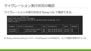 マイグレーション実行状況の確認
マイグレーションの実行状況は flyway info で確認できる。
※ flyway_schema_historyというテーブルがFlywayにより作成され、そこで情報が管理されている
~/flyway-8.0...