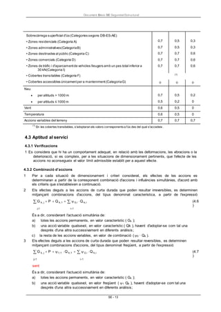 Document Bàsic SE Seguretat Estructural
SE - 13
Sobrecàrrega superficial d'ús (Categories segons DB-ES-AE)
• Zones residencials (Categoria A)
• Zones administratives(CategoriaB)
• Zones destinades al públic (Categoria C)
• Zones comercials (Categoria D)
• Zones de tràfic i d'aparcamentde vehicles lleugers amb un pes total inferior a
30 kN(Categoria I)
• Cobertes transitables (Categoria F)
• Cobertes accessibles únicamentper a manteniment(CategoriaG)


0,7
0,7
0,7
0,7
0,7


0,5
0,5
0,7
0,7
0,7


0,3
0,3
0,6
0,6
0,6
(1)
  
Neu
 per altituds > 1000 m
 per altituds ≤ 1000 m


0,7
0,5


0,5
0,2


0,2
0
Vent 0,6 0,5 0
Temperatura 0,6 0,5 0
Accions variables del terreny 0,7 0,7 0,7
(1)
En les cobertes transitables, s'adoptaran els valors corresponentsa l'ús des del qual s'accedeix.
4.3 Aptitud al servici
4.3.1 Verificacions
1 Es considera que hi ha un comportament adequat, en relació amb les deformacions, les vibracions o la
deterioració, si es compleix, per a les situacions de dimensionament pertinents, que l'efecte de les
accions no aconsegueix el valor límit admissible establit per a aquest efecte.
4.3.2 Combinació d’accions
1 Per a cada situació de dimensionament i criteri considerat, els efectes de les accions es
determinaran a partir de la corresponent combinació d'accions i influències simultànies, d'acord amb
els criteris que s'estableixen a continuació.
2 Els efectes deguts a les accions de curta durada que poden resultar irreversibles, es determinen
mitjançant combinacions d'accions, del tipus denominat característica, a partir de l'expressió
G k, j P Q k,1 0,i Q k,i (4.6
)
j1 i1
És a dir, considerant l'actuació simultània de:
a) totes les accions permanents, en valor característic ( Gk );
b) una acció variable qualsevol, en valor característic ( Qk ), havent d'adoptar-se com tal una
després d'una altra successivament en diferents anàlisis;
c) la resta de les accions variables, en valor de combinació (0 · Qk ).
3 Els efectes deguts a les accions de curta durada que poden resultar reversibles, es determinen
mitjançant combinacions d'accions, del tipus denominat freqüent, a partir de l'expressió
G k, j P 1,1 Q k,1 2,i Q k,i (4.7
)
j1
sent
i1
És a dir, considerant l'actuació simultània de:
a) totes les accions permanents, en valor característic ( Gk );
b) una acció variable qualsevol, en valor freqüent ( 1 Qk ), havent d'adoptar-se com tal una
després d'una altra successivament en diferents anàlisis;
 