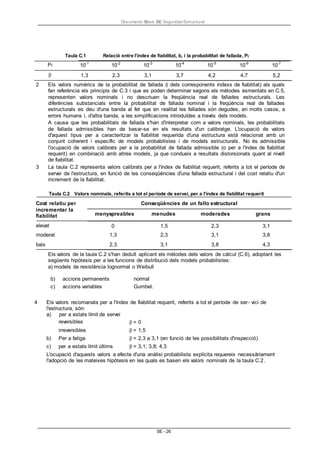 Documento Bàsic SE Seguridad Estructural
SE - 26
Taula C.1 Relació entre l'índex de fiabilitat, b, i la probabilitat de fallada, Pf
Pf


2 Els valors numèrics de la probabilitat de fallada (i dels corresponents índexs de fiabilitat) als quals
fan referència els principis de C.3 i que es poden determinar segons els mètodes esmentats en C.5,
representen valors nominals i no descriuen la freqüència real de fallades estructurals. Les
diferències substancials entre la probabilitat de fallada nominal i la freqüència real de fallades
estructurals es deu d'una banda al fet que en realitat les fallades són degudes, en molts casos, a
errors humans i, d'altra banda, a les simplificacions introduïdes a través dels models.
A causa que les probabilitats de fallada s'han d'interpretar com a valors nominals, les probabilitats
de fallada admissibles han de basar-se en els resultats d'un calibratge. L'ocupació de valors
d'aquest tipus per a caracteritzar la fiabilitat requerida d'una estructura està relacionat amb un
conjunt coherent i específic de models probabilistes i de models estructurals. No és admissible
l'ocupació de valors calibrats per a la probabilitat de fallada admissible (o per a l'índex de fiabilitat
requerit) en combinació amb altres models, ja que condueix a resultats distorsionats quant al nivell
de fiabilitat.
3 La taula C.2 representa valors calibrats per a l'índex de fiabilitat requerit, referits a tot el període de
servei de l'estructura, en funció de les conseqüències d'una fallada estructural i del cost relatiu d'un
increment de la fiabilitat.
Taula C.2 Valors nominals, referits a tot el període de servei, per a l'índex de fiabilitat requerit
Cost relatiu per
incrementar la
fiabilitat
elevat
moderat
baix
Conseqüències de un fallo estructural
Els valors de la taula C.2 s'han deduït aplicant els mètodes dels valors de càlcul (C.6), adoptant les
següents hipòtesis per a les funcions de distribució dels models probabilistes:
a) models de resistència lognormal o Weibull
4 Els valors recomanats per a l'índex de fiabilitat requerit, referits a tot el període de ser- vici de
l'estructura, són:
a) per a estats límit de servei
reversibles = 0
irreversibles = 1,5
b) Per a fatiga = 2,3 a 3,1 (en funció de les possibilitats d'inspecció)
c) per a estats límit últims = 3,1; 3,8; 4,3
L'ocupació d'aquests valors a efecte d'una anàlisi probabilista explícita requereix necessàriament
l'adopció de les mateixes hipòtesis en les quals es basen els valors nominals de la taula C.2.
b) accions permanents normal
c) accions variables Gumbel.
10-1
10-2
10-3
10-4
10-5
10-6
10-7
1,3 2,3 3,1 3,7 4,2 4,7 5,2
menyspreables menudes moderades grans
0 1,5 2,3 3,1
1,3 2,3 3,1 3,8
2,3 3,1 3,8 4,3
 