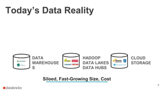 Today’s Data Reality
4
HADOOP
DATA LAKES
DATA HUBS
CLOUD
STORAGE
DATA
WAREHOUSE
S
Siloed, Fast-Growing Size, Cost
 