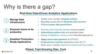 Why is there a gap?
6
Real-time Data-Driven Analytics Applications
Manage Data
infrastructure
• Create, tune, monitor compute clusters.
• Securely access silos of disparate data sources.
• Enforce proper data governance.
•1
Empower teams to be
productive
• Securely share big data clusters among analysts.
• Interactively explore data and prototype ideas.
• Debug, troubleshoot, version-control big data applications.•
•
•
2
Establish Production-
Ready Applications
• Setup robust data pipelines for ETL/ELT.
• Productionize real-time applications with HA, FT.
• Build, serve, maintain advanced machine learning models.
•
3
Siloed, Fast-Growing Size, Cost
 