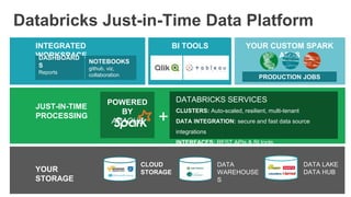 HADOOP /
DATA LAKES
DATA
WAREHOUSE
S
YOUR
STORAGE
CLOUD
STORAGE
8
Databricks Just-in-Time Data Platform
INTEGRATED
WORKSPACEDASHBOARD
S
Reports
NOTEBOOKS
github, viz,
collaboration
BI TOOLS
JUST-IN-TIME
PROCESSING
POWERED
BY
APACHE
CLUSTERS: Auto-scaled, resilient, multi-tenant
DATA INTEGRATION: secure and fast data source
integrations
INTERFACES: REST APIs & BI tools
DATABRICKS SERVICES
+
YOUR CUSTOM SPARK
APPS
PRODUCTION JOBS
DATA LAKE
DATA HUB
 