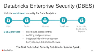 Databricks Enterprise Security (DBES)
10
Holistic end-to-end security for Data Analytics
Tables Clusters Workflows Noteboo...