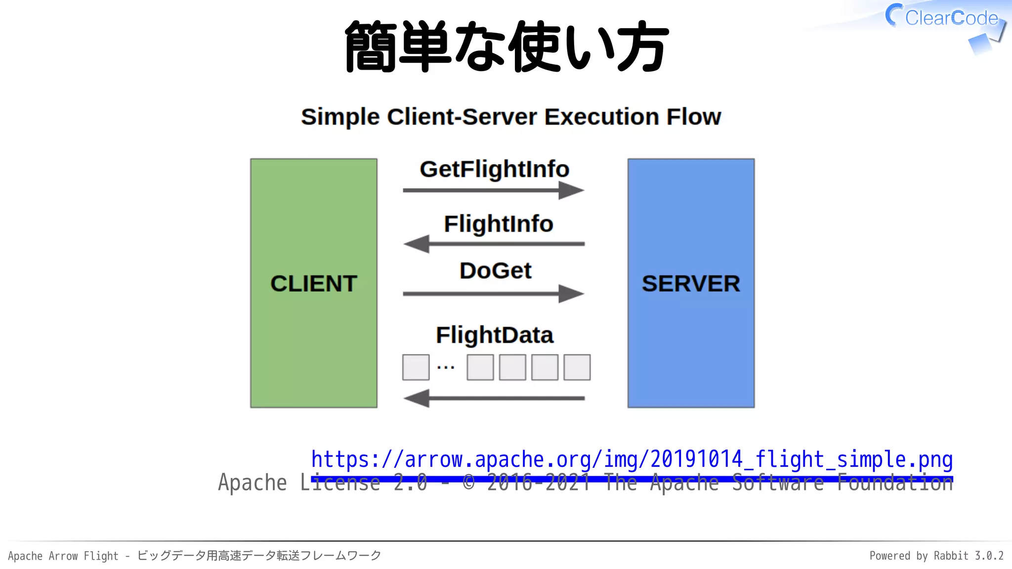 Apache Arrow Flight - ビッグデータ用高速データ転送フレームワーク Powered by Rabbit 3.0.2
簡単な使い方
https://arrow.apache.org/img/20191014_flight_simple.png
Apache License 2.0 - © 2016-2021 The Apache Software Foundation
 