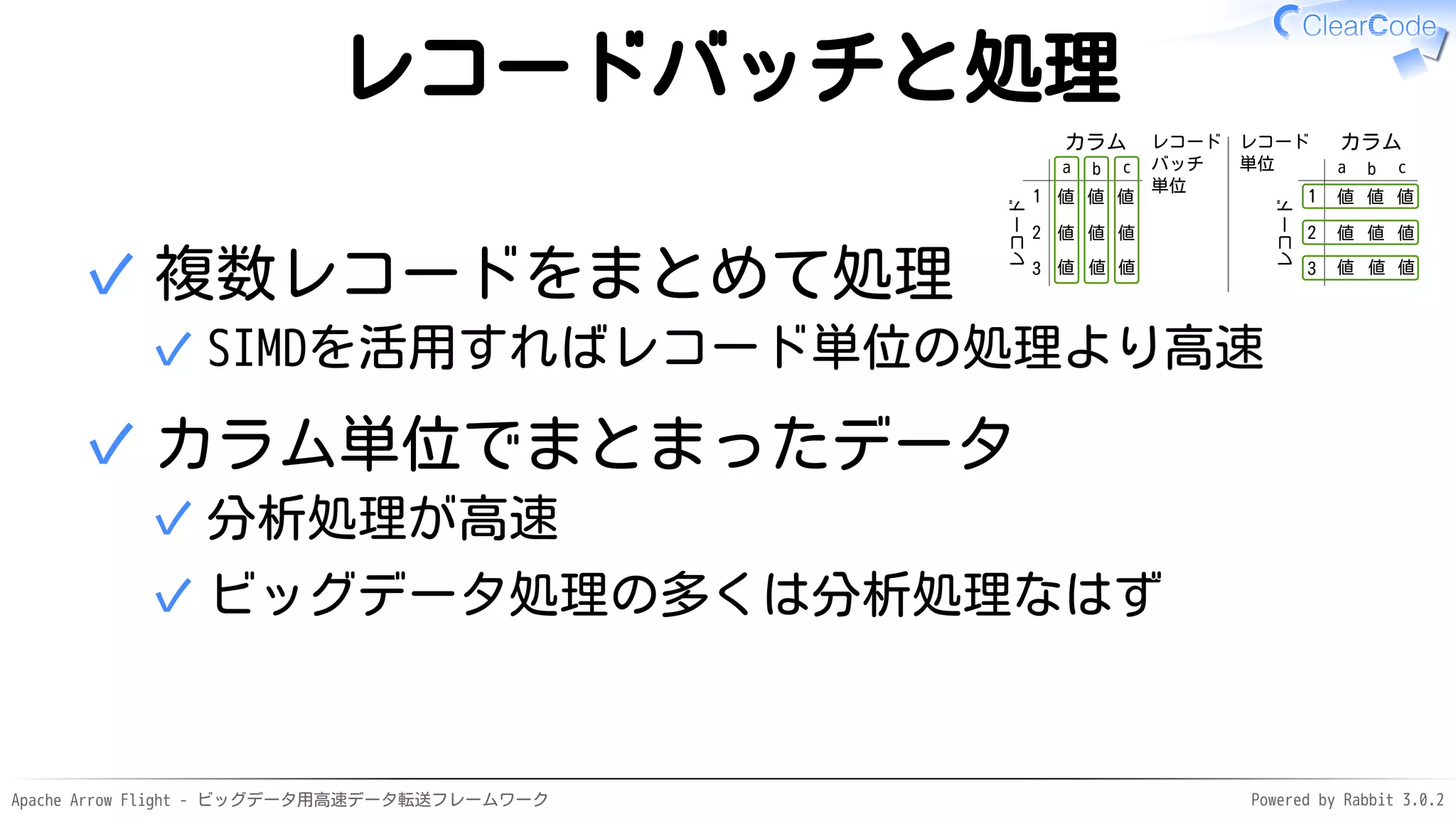 Apache Arrow Flight - ビッグデータ用高速データ転送フレームワーク Powered by Rabbit 3.0.2
レコードバッチと処理
カラム
レコード
a b c
1
2
3
値 値 値
値 値 値
値 値 値
カラム
レコード
a b c
1
2
3
値 値 値
値 値 値
値 値 値
レコード
バッチ
単位
レコード
単位
複数レコードをまとめて処理
SIMDを活用すればレコード単位の処理より高速
✓
✓
カラム単位でまとまったデータ
分析処理が高速
✓
ビッグデータ処理の多くは分析処理なはず
✓
✓
 