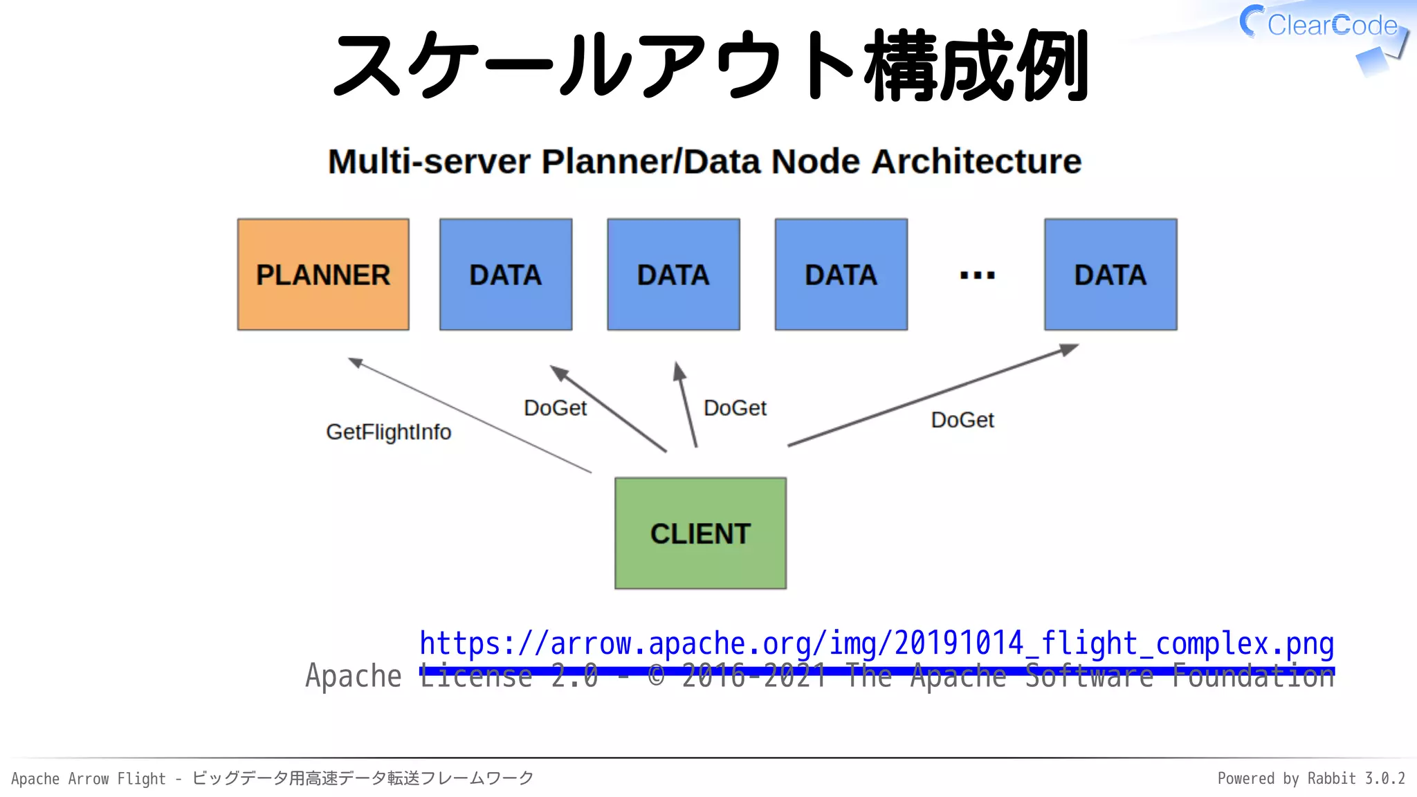 Apache Arrow Flight - ビッグデータ用高速データ転送フレームワーク Powered by Rabbit 3.0.2
スケールアウト構成例
https://arrow.apache.org/img/20191014_flight_complex.png
Apache License 2.0 - © 2016-2021 The Apache Software Foundation
 