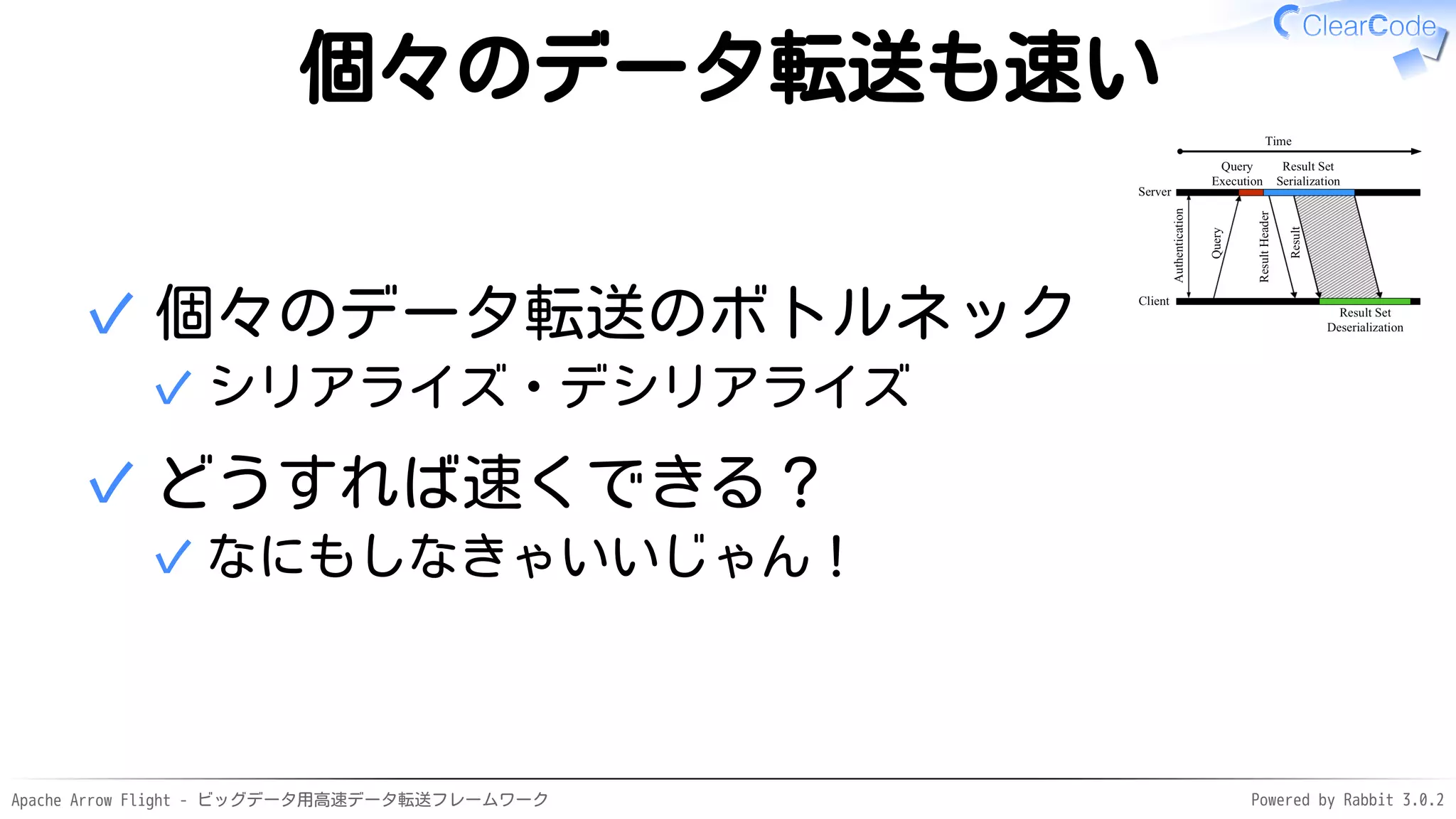 Apache Arrow Flight - ビッグデータ用高速データ転送フレームワーク Powered by Rabbit 3.0.2
個々のデータ転送も速い
個々のデータ転送のボトルネック
シリアライズ・デシリアライズ
✓
✓
どうすれば速くできる？
なにもしなきゃいいじゃん！
✓
✓
 