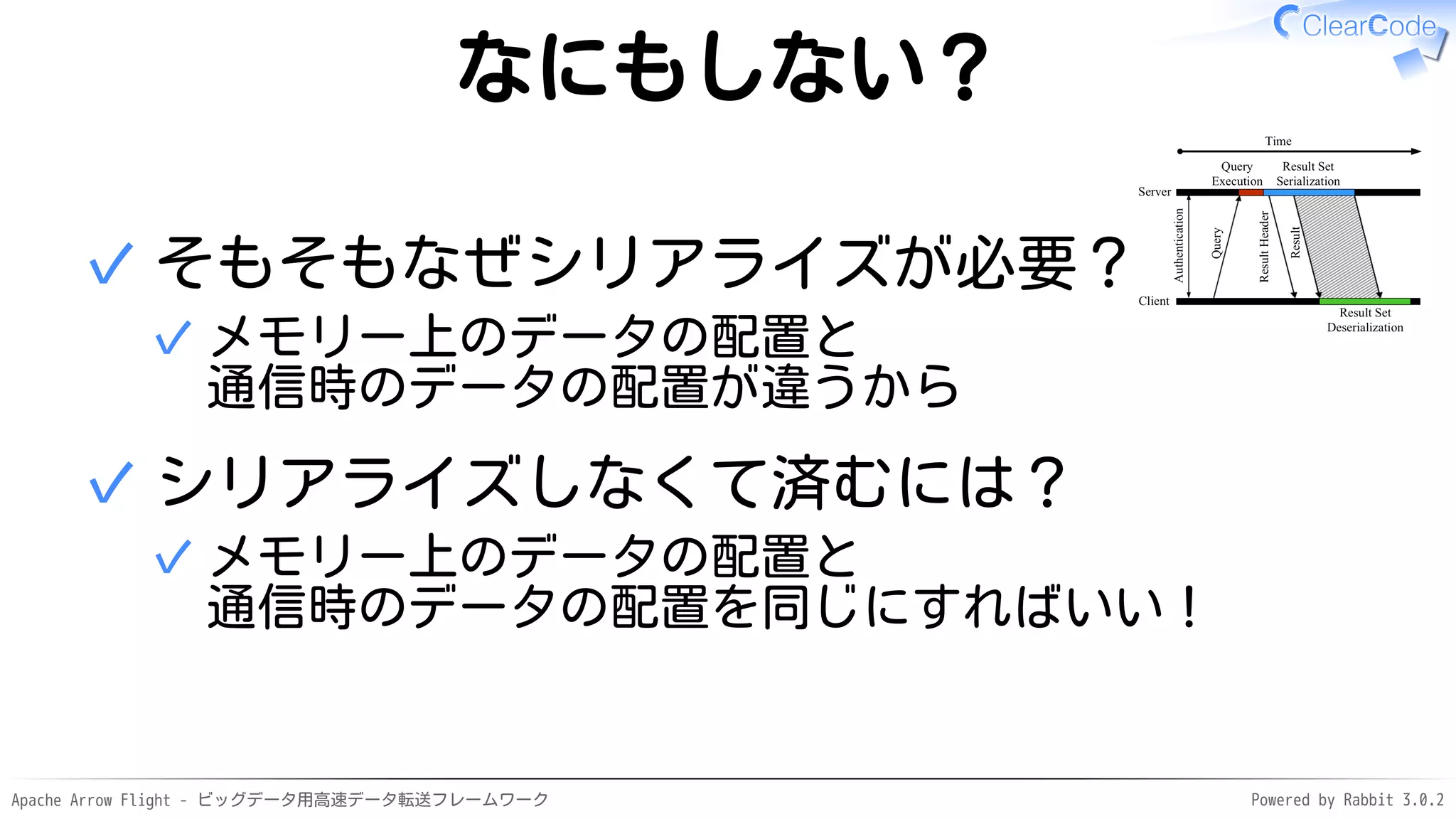Apache Arrow Flight - ビッグデータ用高速データ転送フレームワーク Powered by Rabbit 3.0.2
なにもしない？
そもそもなぜシリアライズが必要？
メモリー上のデータの配置と
通信時のデータの配置が違うから
✓
✓
シリアライズしなくて済むには？
メモリー上のデータの配置と
通信時のデータの配置を同じにすればいい！
✓
✓
 