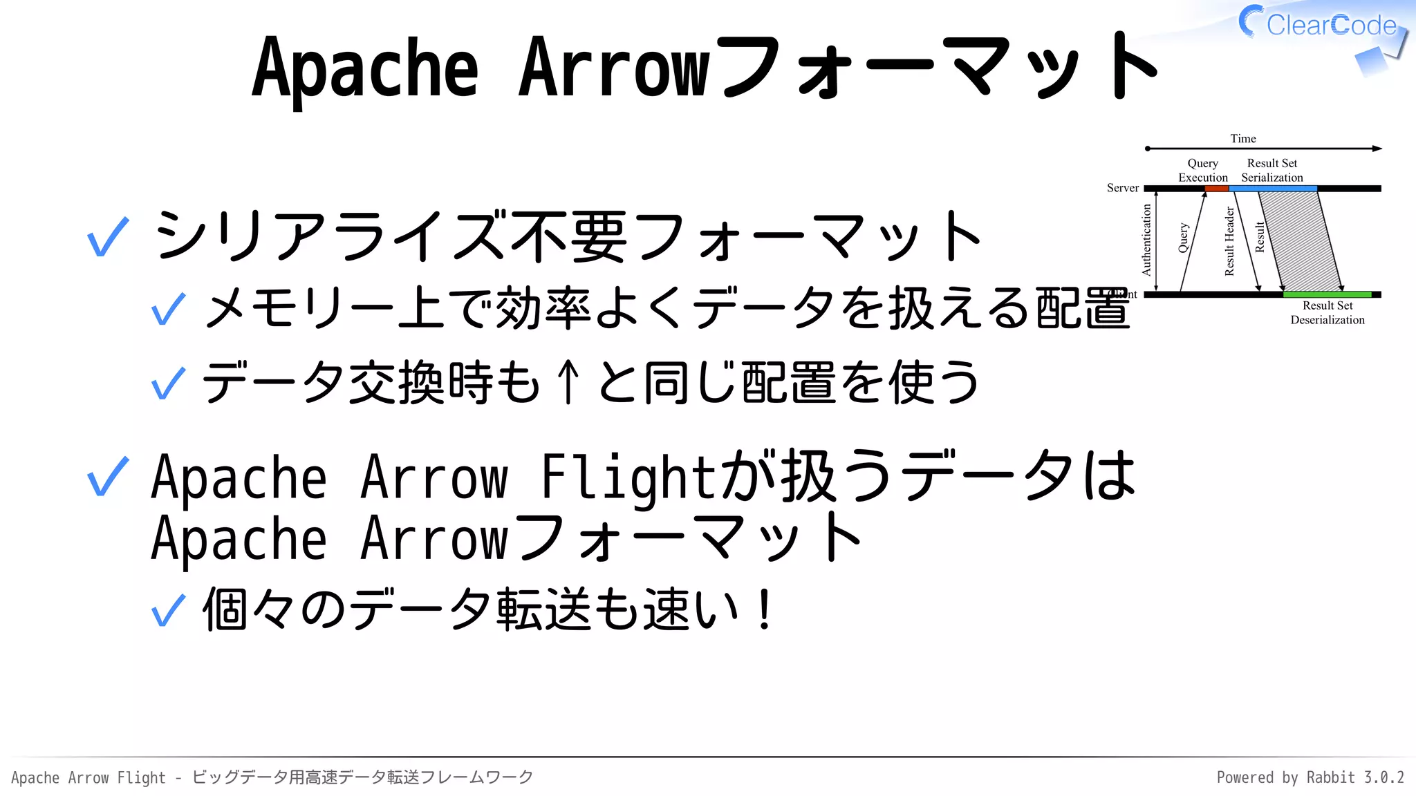 Apache Arrow Flight - ビッグデータ用高速データ転送フレームワーク Powered by Rabbit 3.0.2
Apache Arrowフォーマット
シリアライズ不要フォーマット
メモリー上で効率よくデータを扱える配置
✓
データ交換時も↑と同じ配置を使う
✓
✓
Apache Arrow Flightが扱うデータは
Apache Arrowフォーマット
個々のデータ転送も速い！
✓
✓
 