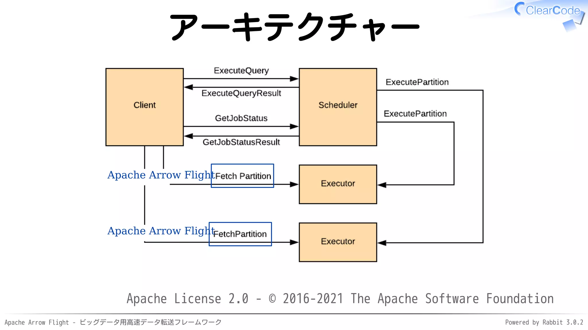 Apache Arrow Flight - ビッグデータ用高速データ転送フレームワーク Powered by Rabbit 3.0.2
アーキテクチャー
Apache Arrow Flight
Apache Arrow Flight
Apache License 2.0 - © 2016-2021 The Apache Software Foundation
 