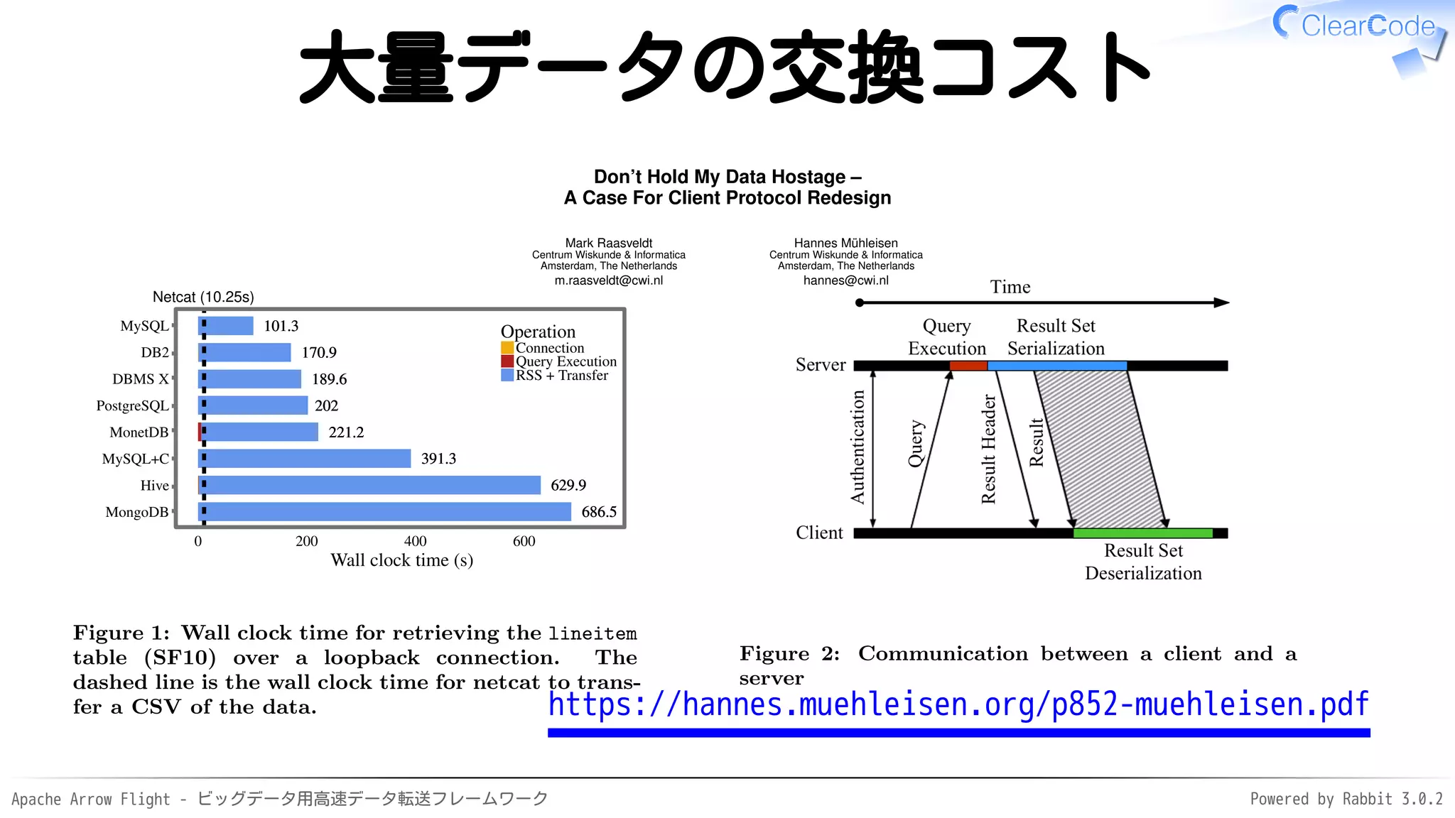 Apache Arrow Flight - ビッグデータ用高速データ転送フレームワーク Powered by Rabbit 3.0.2
大量データの交換コスト
Figure 2: Communication between a client and a
server
Don’t Hold My Data Hostage –
A Case For Client Protocol Redesign
Mark Raasveldt
Centrum Wiskunde & Informatica
Amsterdam, The Netherlands
m.raasveldt@cwi.nl
Hannes Mühleisen
Centrum Wiskunde & Informatica
Amsterdam, The Netherlands
hannes@cwi.nl
Netcat (10.25s)
170.9
170.9
170.9
189.6
189.6
189.6
629.9
629.9
629.9
221.2
221.2
221.2
686.5
686.5
686.5
101.3
101.3
101.3
391.3
391.3
391.3
202
202
202
MongoDB
Hive
MySQL+C
MonetDB
PostgreSQL
DBMS X
DB2
MySQL
0 200 400 600
Wall clock time (s)
Operation
Connection
Query Execution
RSS + Transfer
Figure 1: Wall clock time for retrieving the lineitem
table (SF10) over a loopback connection. The
dashed line is the wall clock time for netcat to trans-
fer a CSV of the data. https://hannes.muehleisen.org/p852-muehleisen.pdf
 