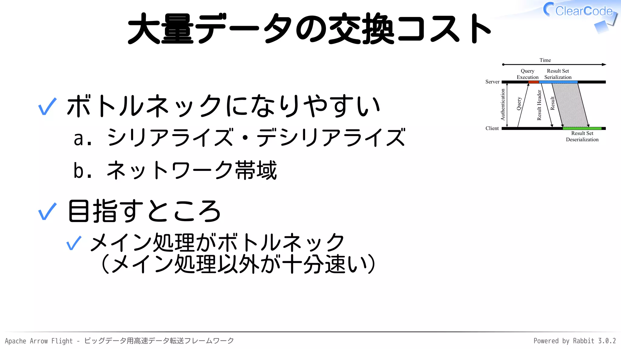 Apache Arrow Flight - ビッグデータ用高速データ転送フレームワーク Powered by Rabbit 3.0.2
大量データの交換コスト
ボトルネックになりやすい
シリアライズ・デシリアライズ
a.
ネットワーク帯域
b.
✓
目指すところ
メイン処理がボトルネック
（メイン処理以外が十分速い）
✓
✓
 