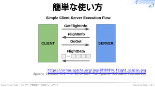 Apache Arrow Flight - ビッグデータ用高速データ転送フレームワーク Powered by Rabbit 3.0.2
簡単な使い方
https://arrow.apache.org/img/20191014_flight_simple.png
Apache License 2.0 - © 2016-2021 The Apache Software Foundation
 