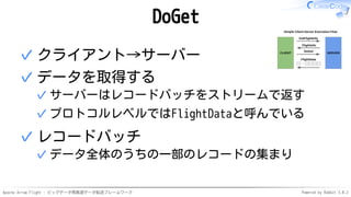 Apache Arrow Flight - ビッグデータ用高速データ転送フレームワーク Powered by Rabbit 3.0.2
DoGet
クライアント→サーバー
✓
データを取得する
サーバーはレコードバッチをストリームで返す
✓
プロトコルレベルではFlightDataと呼んでいる
✓
✓
レコードバッチ
データ全体のうちの一部のレコードの集まり
✓
✓
 