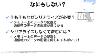 Apache Arrow Flight - ビッグデータ用高速データ転送フレームワーク Powered by Rabbit 3.0.2
なにもしない？
そもそもなぜシリアライズが必要？
メモリー上のデータの配置と
通信時のデータの配置が違うから
✓
✓
シリアライズしなくて済むには？
メモリー上のデータの配置と
通信時のデータの配置を同じにすればいい！
✓
✓
 