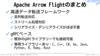 Apache Arrow Flight - ビッグデータ用高速データ転送フレームワーク Powered by Rabbit 3.0.2
Apache Arrow Flightのまとめ
高速データ転送フレームワーク
並列転送対応
✓
ストリーム処理対応
✓
シリアライズ・デシリアライズがほぼ不要
✓
✓
gRPCベース
既存のgRPCライブラリーでも接続可能
✓
専用ライブラリーあり：C, C++, C#, Go, Java,
Python, R, Ruby, Rust
✓
✓
 