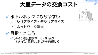 Apache Arrow Flight - ビッグデータ用高速データ転送フレームワーク Powered by Rabbit 3.0.2
大量データの交換コスト
ボトルネックになりやすい
シリアライズ・デシリアライズ
a.
ネットワーク帯域
b.
✓
目指すところ
メイン処理がボトルネック
（メイン処理以外が十分速い）
✓
✓
 