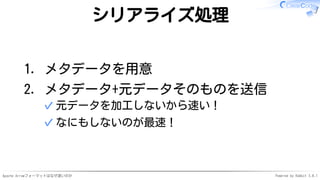 Apache Arrowフォーマットはなぜ速いのか Powered by Rabbit 3.0.1
シリアライズ処理
メタデータを用意1.
メタデータ+元データそのものを送信
元データを加工しないから速い！✓
なにもしないのが最速！✓
2.
 