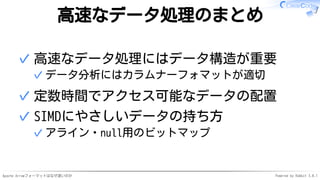 Apache Arrowフォーマットはなぜ速いのか Powered by Rabbit 3.0.1
高速なデータ処理のまとめ
高速なデータ処理にはデータ構造が重要
データ分析にはカラムナーフォマットが適切✓
✓
定数時間でアクセス可能なデータの配置✓
SIMDにやさしいデータの持ち方
アライン・null用のビットマップ✓
✓
 