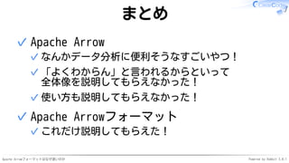 Apache Arrowフォーマットはなぜ速いのか Powered by Rabbit 3.0.1
まとめ
Apache Arrow
なんかデータ分析に便利そうなすごいやつ！✓
「よくわからん」と言われるからといって
全体像を説明してもらえなかった！
✓
使い方も説明してもらえなかった！✓
✓
Apache Arrowフォーマット
これだけ説明してもらえた！✓
✓
 