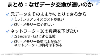 Apache Arrowフォーマットはなぜ速いのか Powered by Rabbit 3.0.1
まとめ：なぜデータ交換が速いのか
元データをそのままやりとりできるから
{,デ}シリアライズコストが低い✓
CPU・メモリーにやさしい✓
✓
ネットワーク・IOの負荷を下げたい
Zstandard・LZ4による圧縮✓
CPU・メモリー負荷は上がるが
ネットワーク・IO負荷は下がる
✓
✓
 