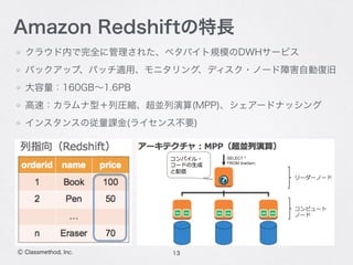 13Ⓒ Classmethod, Inc.
Amazon Redshiftの特長
クラウド内で完全に管理された、ペタバイト規模のDWHサービス
バックアップ、パッチ適用、モニタリング、ディスク・ノード障害自動復旧
大容量：160GB∼1.6PB
高速：カラムナ型＋列圧縮、超並列演算(MPP)、シェアードナッシング
インスタンスの従量課金(ライセンス不要)
 