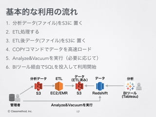 1. 分析データ(ファイル)をS3に 置く
2. ETL処理する
3. ETL後データ(ファイル)をS3に 置く
4. COPYコマンドでデータを高速ロード
5. Analyze&Vacuumを実行（必要に応じて）
6. BIツール経由でSQLを投入して利用開始
17Ⓒ Classmethod, Inc.
基本的な利用の流れ
分析データ ETL
EC2/EMRS3
データ
（ETL済み）
Redshift
データ
S3 BIツール
(Tableau)
分析
Analyze&Vacuumを実行管理者
 