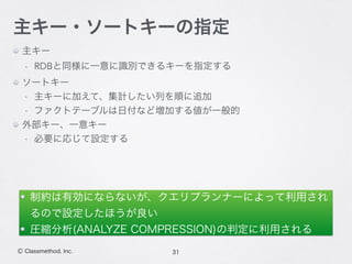 31Ⓒ Classmethod, Inc.
主キー・ソートキーの指定
主キー
- RDBと同様に一意に識別できるキーを指定する
ソートキー
- 主キーに加えて、集計したい列を順に追加
- ファクトテーブルは日付など増加する値が一般的
外部キー、一意キー
- 必要に応じて設定する
制約は有効にならないが、クエリプランナーによって利用され
るので設定したほうが良い
圧縮分析(ANALYZE COMPRESSION)の判定に利用される
 