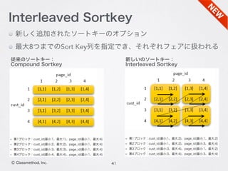 新しく追加されたソートキーのオプション
最大8つまでのSort Key列を指定でき、それぞれフェアに扱われる
41Ⓒ Classmethod, Inc.
Interleaved Sortkey
従来のソートキー：
Compound Sortkey
新しいのソートキー：
Interleaved Sortkey
 