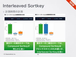 43Ⓒ Classmethod, Inc.
Interleaved Sortkey
計測時間の計測
複合キーの最初のキーでは、
Compound Sortkeyが
明らかに速い
複合キーの二番目のキーでは、
Compound Sortkeyは
ブロックスキャンのため遅いが、
Interleaved Sortkeyは速い
 