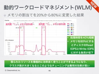 メモリの割当てを20%から80%に変更した結果
48Ⓒ Classmethod, Inc.
動的ワークロードマネジメント(WLM)
限られたリソースを積極的に効率良く使うことができるようになり、
クラスタ数が大きくなるとこのようなチューニングは費用対効果が高い
処理時間を40%短縮
メモリを80%にする
とディスクのRead
IOPSとWrite IOPS
に対する負荷が低下
 
