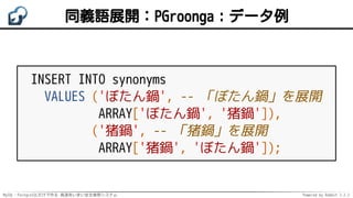 MySQL・PostgreSQLだけで作る 高速あいまい全文検索システム Powered by Rabbit 2.2.2
同義語展開：PGroonga：データ例
INSERT INTO synonyms
VALUES ('ぼたん鍋', -- 「ぼたん鍋」を展開
ARRAY['ぼたん鍋', '猪鍋']),
('猪鍋', -- 「猪鍋」を展開
ARRAY['猪鍋', 'ぼたん鍋']);
 