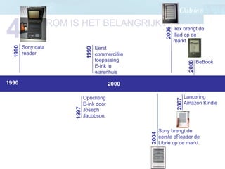 WAAROM IS HET BELANGRIJK? 4 1990 2000 Oprichting  E-ink door Joseph Jacobson. 1997 Eerst commerciële toepassing E-ink in warenhuis 1999 Sony data reader 1990 2004 Sony brengt de eerste eReader de Librie op de markt . 2006 Irex brengt de Iliad op de markt 2007 Lancering  Amazon Kindle 2008 BeBook 