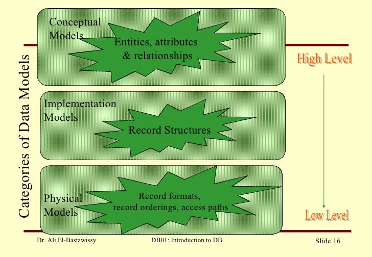 Database Design Slide 1