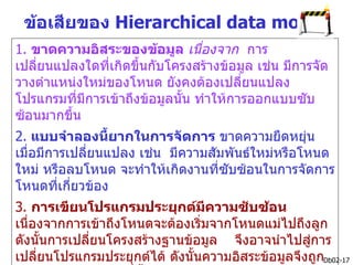 ข้อเสียของ Hierarchical data model
1. ขาดความอิสระของข้อมูล เนื่องจาก การ
เปลี่ยนแปลงใดที่เกิดขึ้นกับโครงสร้างข้อมูล เช่น มีการจัด
วางตำาแหน่งใหม่ของโหนด ยังคงต้องเปลี่ยนแปลง
โปรแกรมที่มีการเข้าถึงข้อมูลนั้น ทำาให้การออกแบบซับ
ซ้อนมากขึน
         ้
2. แบบจำาลองนียากในการจัดการ ขาดความยืดหยุ่น
                  ้
เมื่อมีการเปลี่ยนแปลง เช่น มีความสัมพันธ์ใหม่หรือโหนด
ใหม่ หรือลบโหนด จะทำาให้เกิดงานที่ซบซ้อนในการจัดการ
                                    ั
โหนดที่เกี่ยวข้อง
3. การเขียนโปรแกรมประยุกต์มีความซับซ้อน
เนื่องจากการเข้าถึงโหนดจะต้องเริ่มจากโหนดแม่ไปถึงลูก
ดังนั้นการเปลี่ยนโครงสร้างฐานข้อมูล จึงอาจนำาไปสู่การ
เปลี่ยนโปรแกรมประยุกต์ได้ ดังนั้นความอิสระข้อมูลจึงถูกDb02-17
 