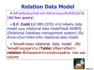 Relation Data Model
 • มีตัวสนับสนุนในด้านการค้นหาแบบทันทีทันใดได้
(Ad hoc query)
  • E.F. Codd (of IBM,1970) ทำาการคิดค้น data
model แบบ relational data modelโดยมี RDBMS
(Relational Database management system) เป็น
ตัวกลางในการจัดการกับ relational data model
  • โครงสร้างของ relational data model เป็น
โครงสร้างแบบตาราง (Table) หรืออาจเรียกว่า
relation ซึงในแต่ละตารางจะประกอบด้วย row และ
           ่
column


                                                 Db02-23
 