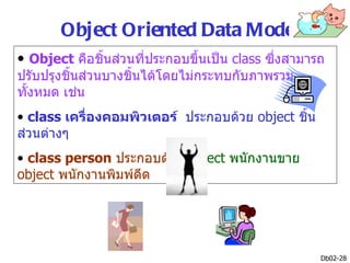 Object Oriented Data Model
• Object คือชินส่วนที่ประกอบขึ้นเป็น class ซึงสามารถ
              ้                              ่
ปรับปรุงชินส่วนบางชิ้นได้โดยไม่กระทบกับภาพรวม
          ้
ทั้งหมด เช่น
• class เครื่องคอมพิวเตอร์ ประกอบด้วย object ชิน
                                               ้
ส่วนต่างๆ
• class person ประกอบด้วย object พนักงานขาย
object พนักงานพิมพ์ดีด




                                                   Db02-28
 