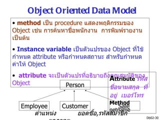 Object Oriented Data Model
• method เป็น procedure แสดงพฤติกรรมของ
Object เช่น การค้นหาชือพนักงาน การพิมพ์รายงาน
                      ่
เป็นต้น
• Instance variable เป็นตัวแปรของ Object ที่ใช้
กำาหนด attribute หรือกำาหนดสถานะ สำาหรับกำาหนด
ค่าให้ Object
• attribute จะเป็นตัวแปรที่อธิบายถึงคุณสมบัติของ
                                    Attribute รหัส
Object            Person            ชือนามสกุล ที่
                                      ่
                                    อยู่ เบอร์โทร
                                    Method
   Employee     Customer               Sale
                                    getname
       ตำาแหน่ง      ยอดซือ,รหัสสมาชิก
                          ้
                                                    Db02-30
 