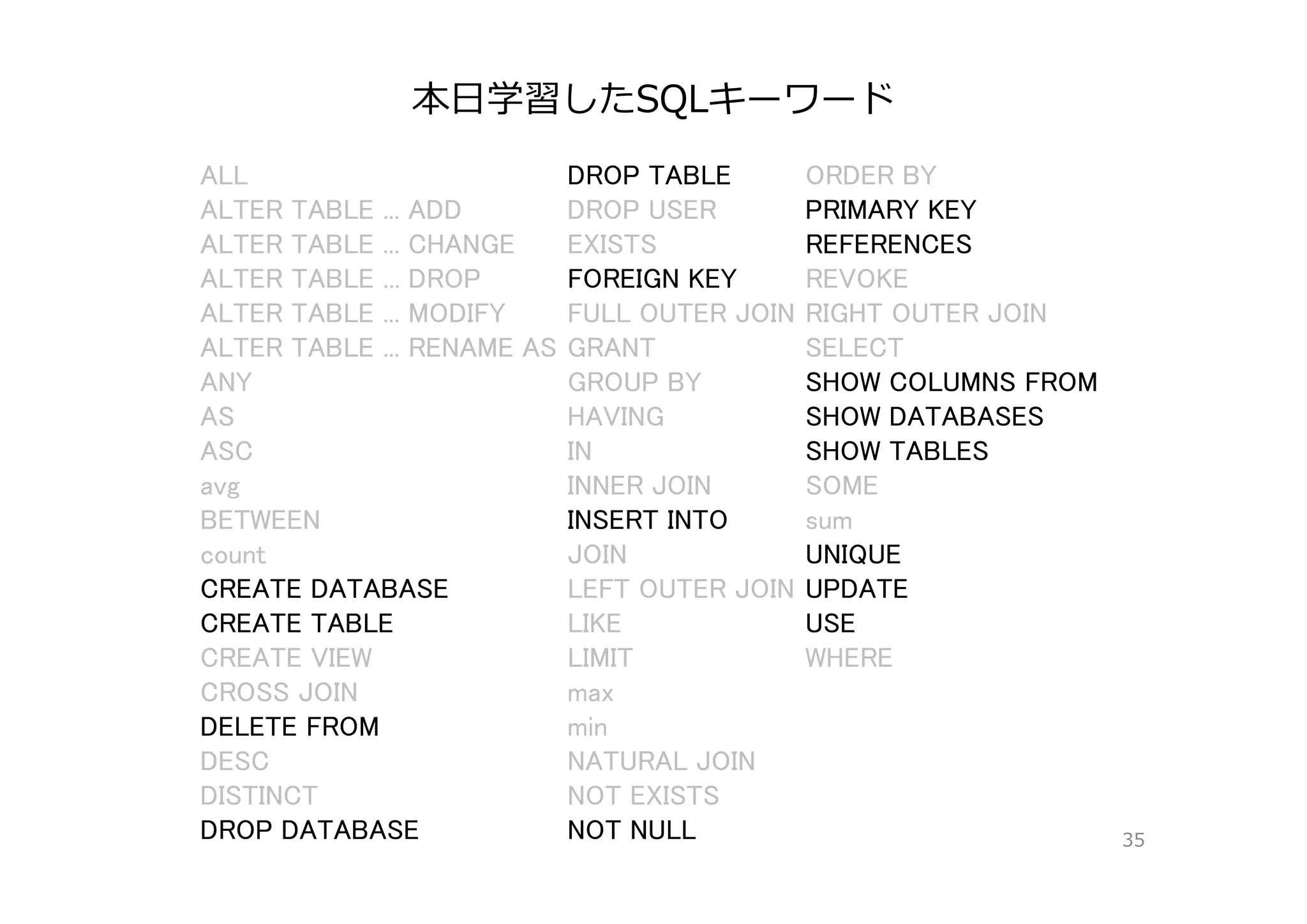 本⽇学習したSQLキーワード
35
ALL DROP TABLE ORDER BY
ALTER TABLE ... ADD DROP USER PRIMARY KEY
ALTER TABLE ... CHANGE EXISTS REFERENCES
ALTER TABLE ... DROP FOREIGN KEY REVOKE
ALTER TABLE ... MODIFY FULL OUTER JOIN RIGHT OUTER JOIN
ALTER TABLE ... RENAME AS GRANT SELECT
ANY GROUP BY SHOW COLUMNS FROM
AS HAVING SHOW DATABASES
ASC IN SHOW TABLES
avg INNER JOIN SOME
BETWEEN INSERT INTO sum
count JOIN UNIQUE
CREATE DATABASE LEFT OUTER JOIN UPDATE
CREATE TABLE LIKE USE
CREATE VIEW LIMIT WHERE
CROSS JOIN max
DELETE FROM min
DESC NATURAL JOIN
DISTINCT NOT EXISTS
DROP DATABASE NOT NULL
 